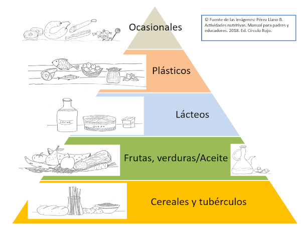 La Pirámide de las vitaminas y los minerales
